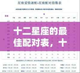 十二星座最佳配对揭秘,寻找你的完美星缘伴侣