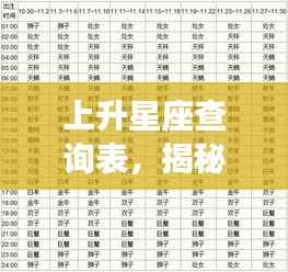 揭秘上升星座,你的上升星座查询表全解析!