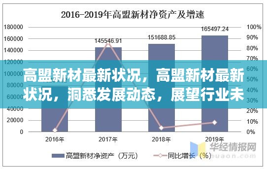 高盟新材最新进展及行业未来展望,洞悉发展动态,展望行业前景