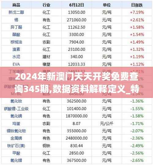 2024年新澳门天天开奖免费查询345期,数据资料解释定义_特别版8.768