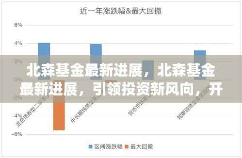 北森基金最新进展,引领投资新风向,开启财富增长新篇章