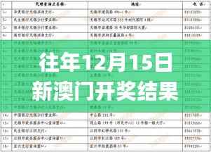 往年12月15日新澳门开奖结果2024开奖记录,最新解读与分析_Gold4.166