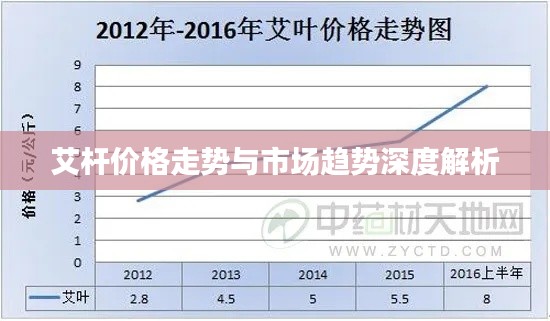 艾杆价格走势与市场趋势深度解析