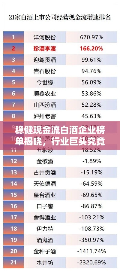稳健现金流白酒企业榜单揭晓,行业巨头究竟是谁?