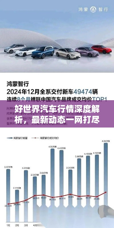 好世界汽车行情深度解析,最新动态一网打尽