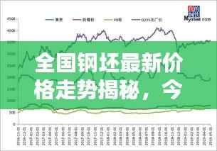 全国钢坯最新价格走势揭秘,今日行情深度分析