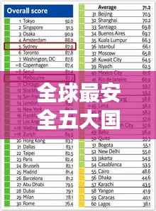 全球最安全五大国家大揭秘,世界安全排名前五的国家有哪些?