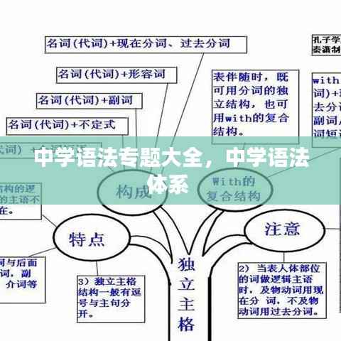 中学语法专题大全,中学语法体系