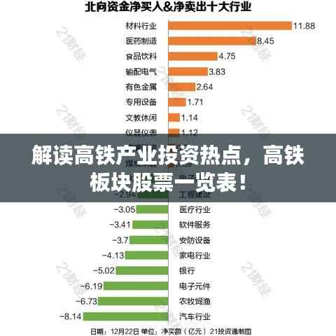 解读高铁产业投资热点，高铁板块股票一览表！