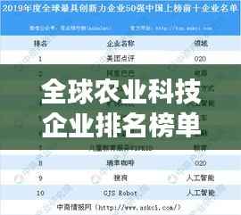 全球农业科技企业排名榜单揭晓!这些企业领跑农业创新领域