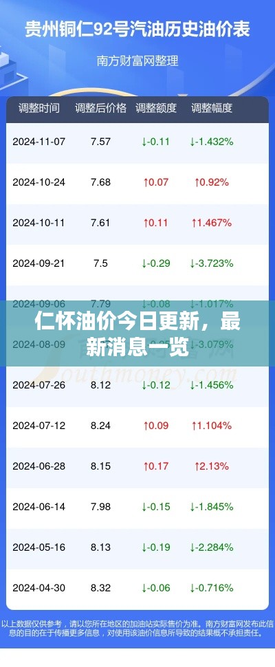 仁怀油价今日更新，最新消息一览